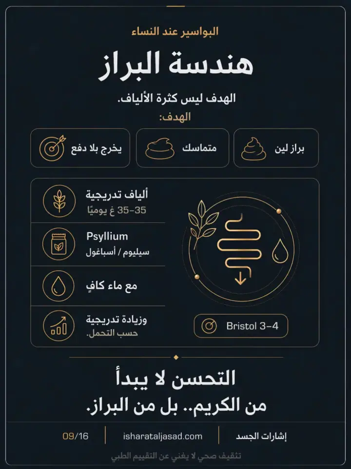 الشريحة 9 من 16: قيل لك: الحل عملية؟ البواسير قبل قرار الجراحة