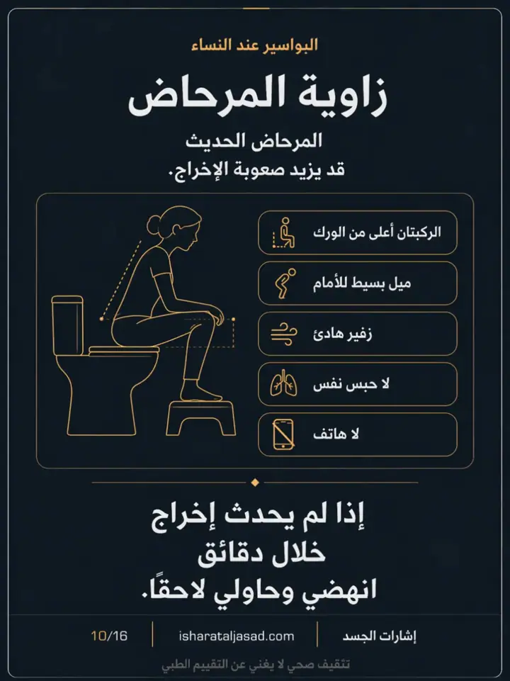 الشريحة 10 من 16: قيل لك: الحل عملية؟ البواسير قبل قرار الجراحة