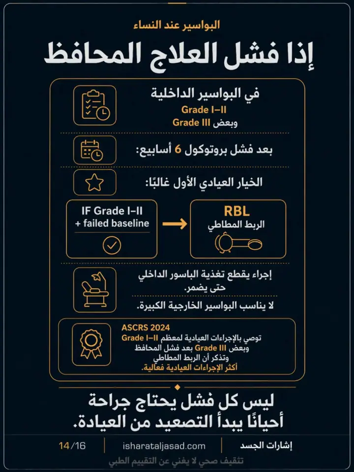 الشريحة 14 من 16: قيل لك: الحل عملية؟ البواسير قبل قرار الجراحة