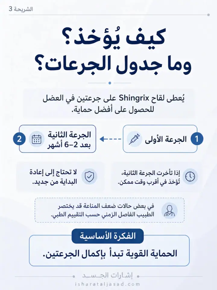 الشريحة 3 من 7: الوقاية الأفضل: لقاح Shingrix للحزام الناري