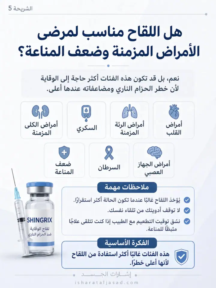 الشريحة 5 من 7: الوقاية الأفضل: لقاح Shingrix للحزام الناري