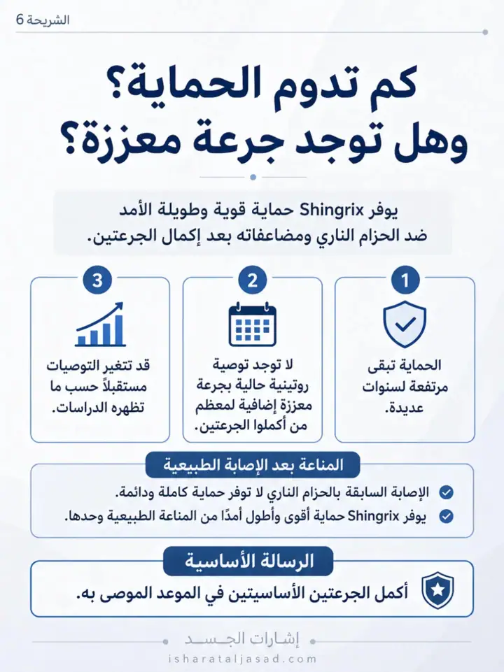 الشريحة 6 من 7: الوقاية الأفضل: لقاح Shingrix للحزام الناري