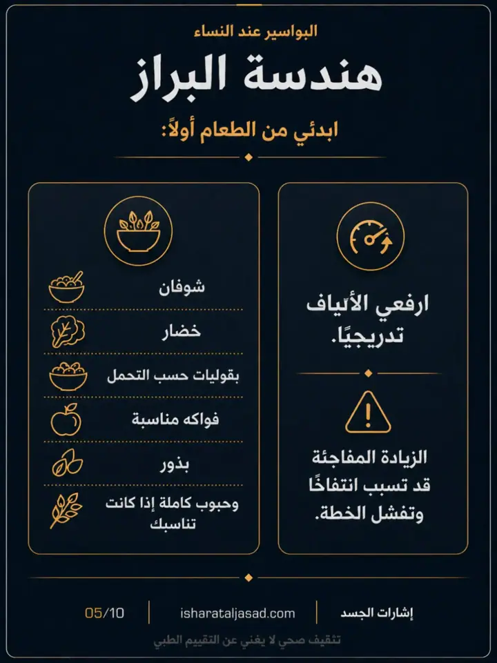 الشريحة 5 من 12: الجزء الثاني من سلسلة البواسير: بروتوكول 6 أسابيع قبل التصعيد