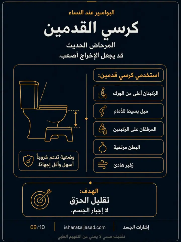 الشريحة 9 من 12: الجزء الثاني من سلسلة البواسير: بروتوكول 6 أسابيع قبل التصعيد
