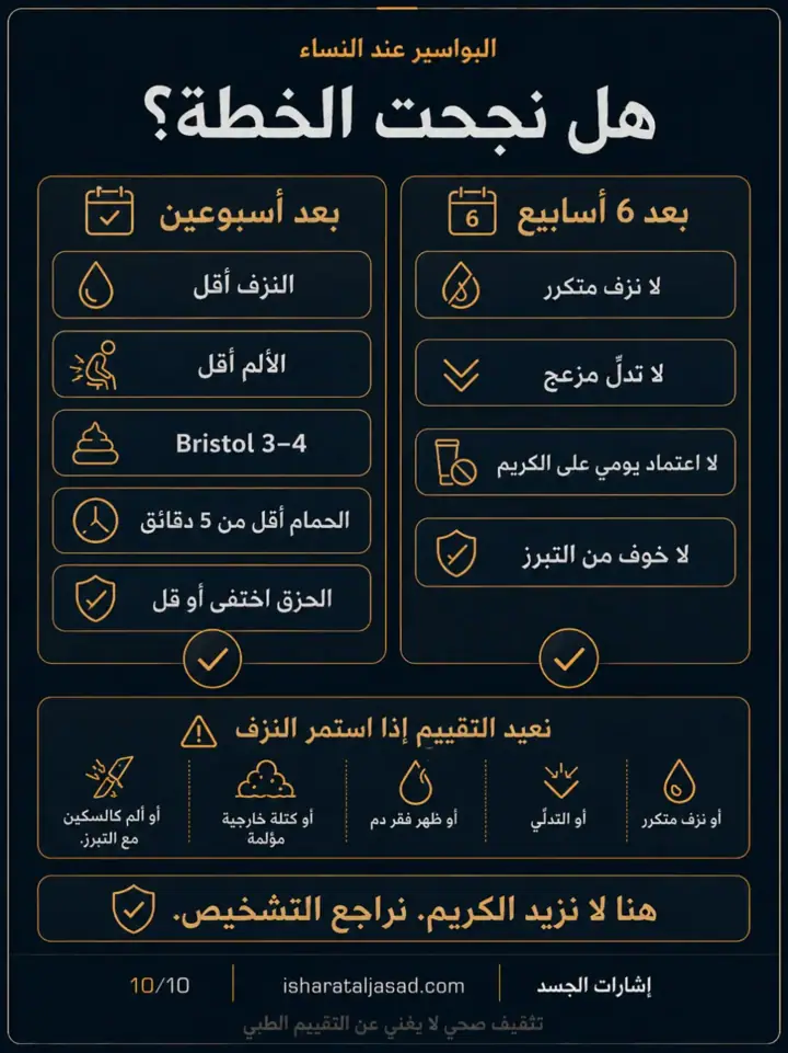 الشريحة 10 من 12: الجزء الثاني من سلسلة البواسير: بروتوكول 6 أسابيع قبل التصعيد