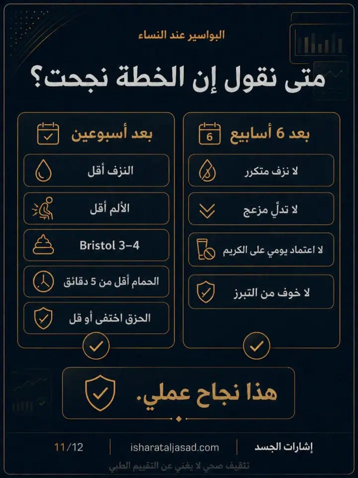 الشريحة 12 من 12: الجزء الثاني من سلسلة البواسير: بروتوكول 6 أسابيع قبل التصعيد