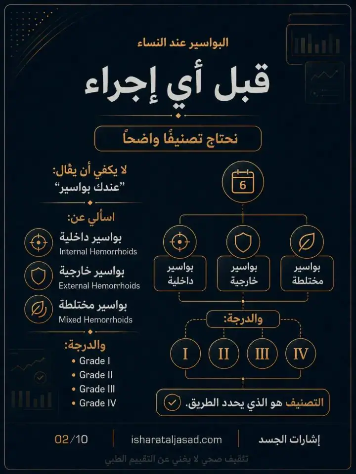 الشريحة 2 من 10: البواسير: متى نُصعّد بعد بروتوكول 6 أسابيع؟