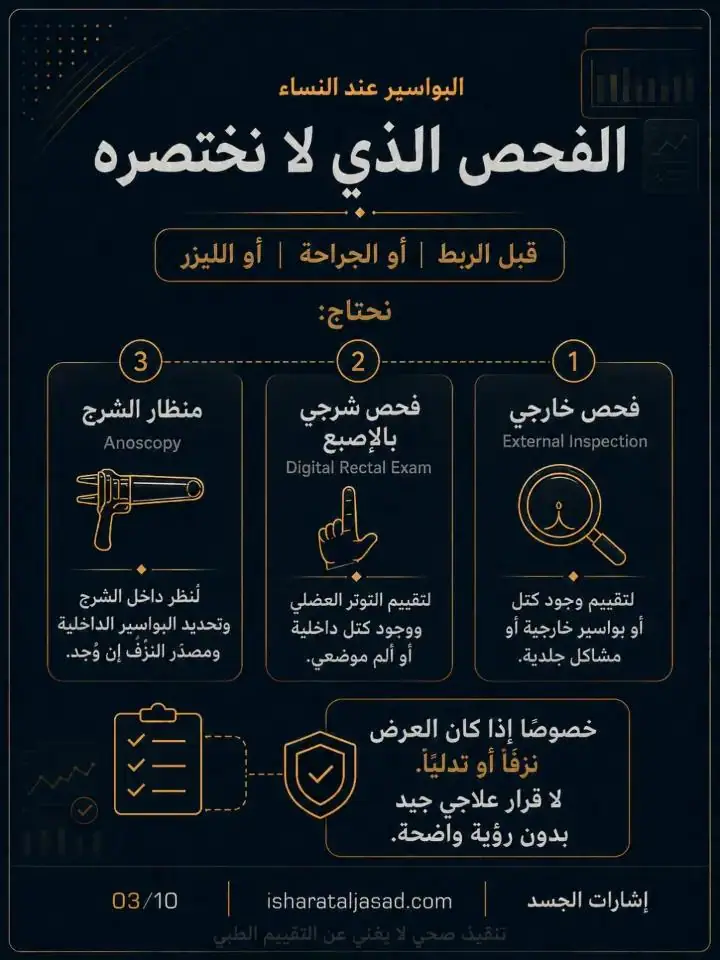 الشريحة 3 من 10: البواسير: متى نُصعّد بعد بروتوكول 6 أسابيع؟