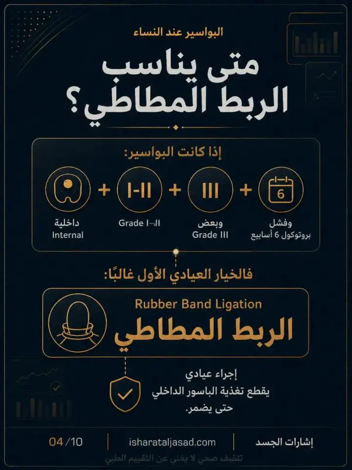 الشريحة 4 من 10: البواسير: متى نُصعّد بعد بروتوكول 6 أسابيع؟