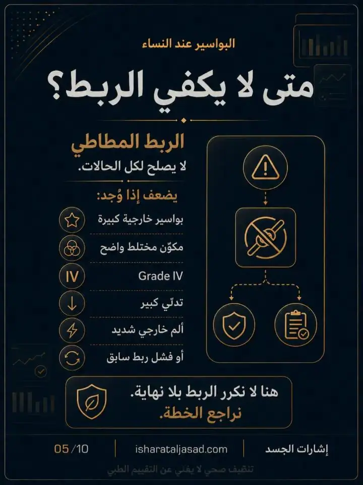 الشريحة 5 من 10: البواسير: متى نُصعّد بعد بروتوكول 6 أسابيع؟