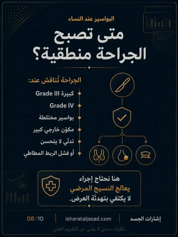 الشريحة 6 من 10: البواسير: متى نُصعّد بعد بروتوكول 6 أسابيع؟