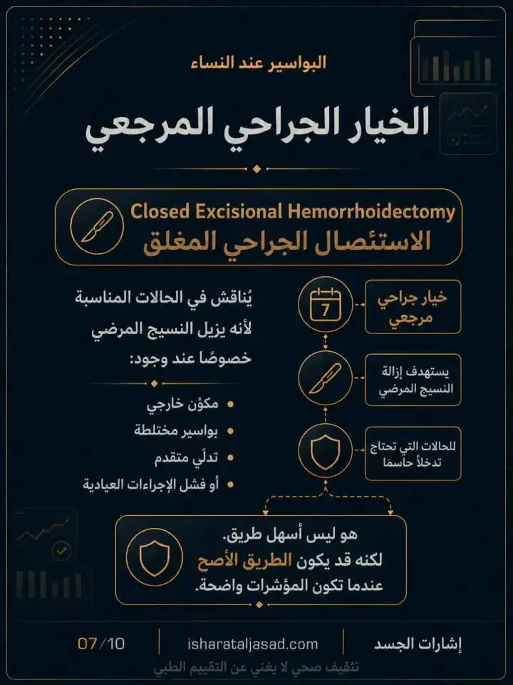 الشريحة 7 من 10: البواسير: متى نُصعّد بعد بروتوكول 6 أسابيع؟
