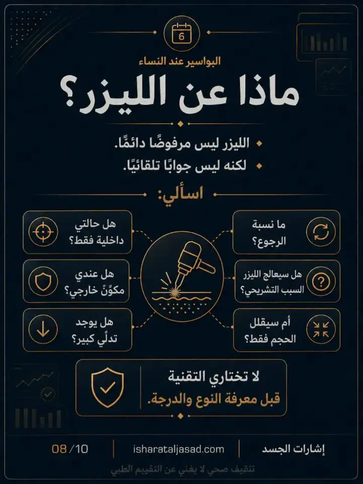 الشريحة 8 من 10: البواسير: متى نُصعّد بعد بروتوكول 6 أسابيع؟