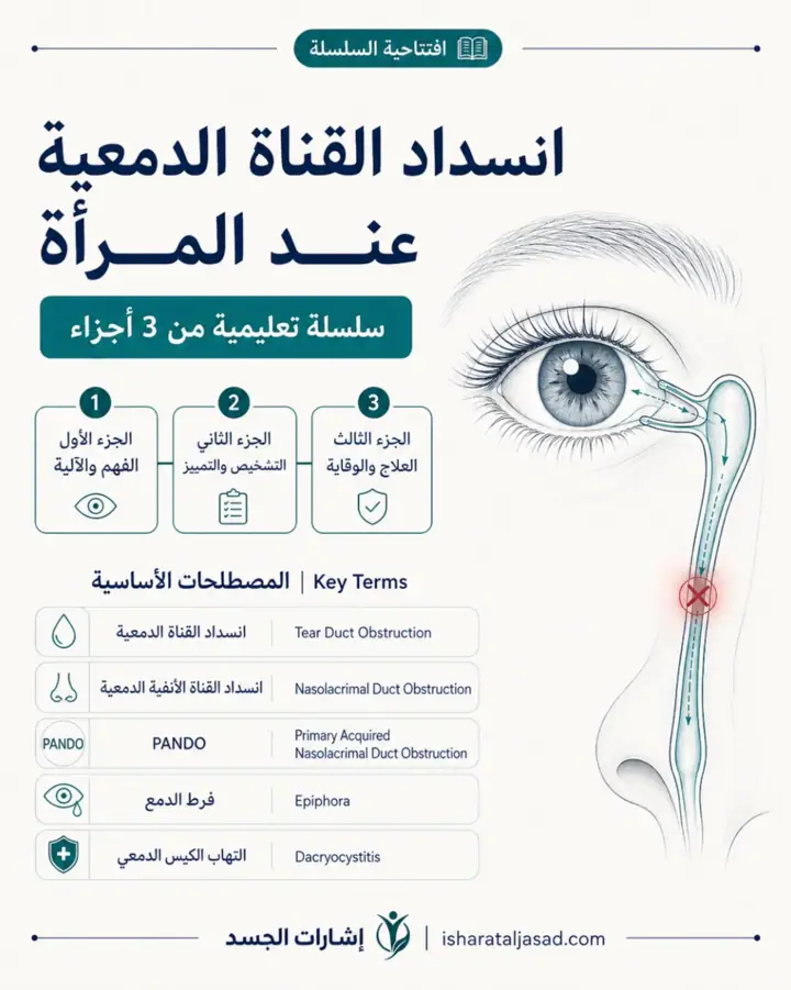 الشريحة 1 من 1: انسداد القناة الدمعية عند المرأة ليس دائمًا “حساسية” أو “جفاف”
