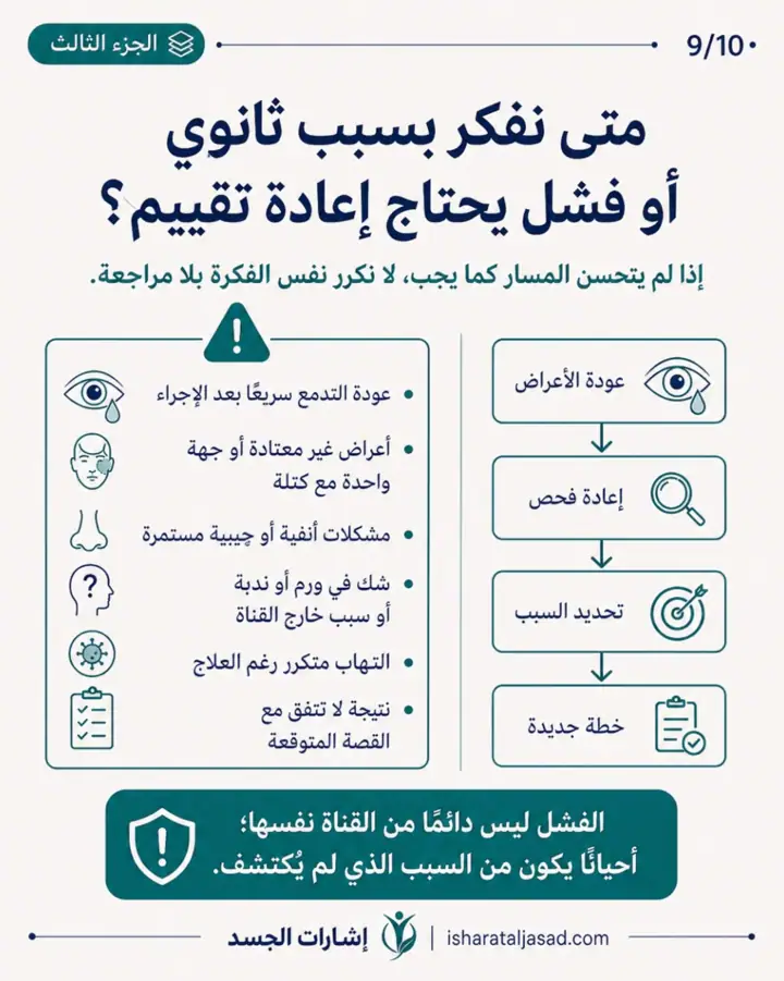 الشريحة 9 من 13: انسداد القناة الدمعية عند المرأة ليس دائمًا “حساسية” أو “جفاف”