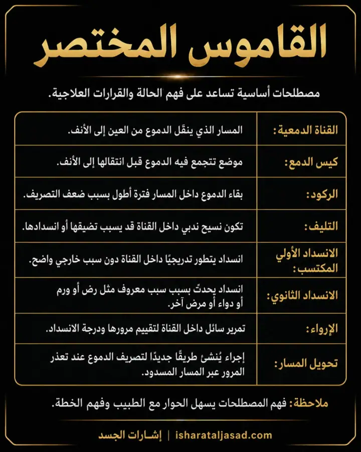 الشريحة 13 من 13: انسداد القناة الدمعية عند المرأة ليس دائمًا “حساسية” أو “جفاف”