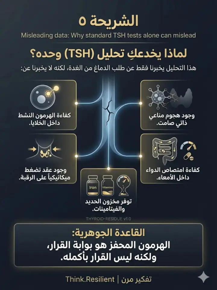 الشريحة 5 من 7: بعد إزالة جزء من الغدة الدرقية: هل بقاياها تكفي؟