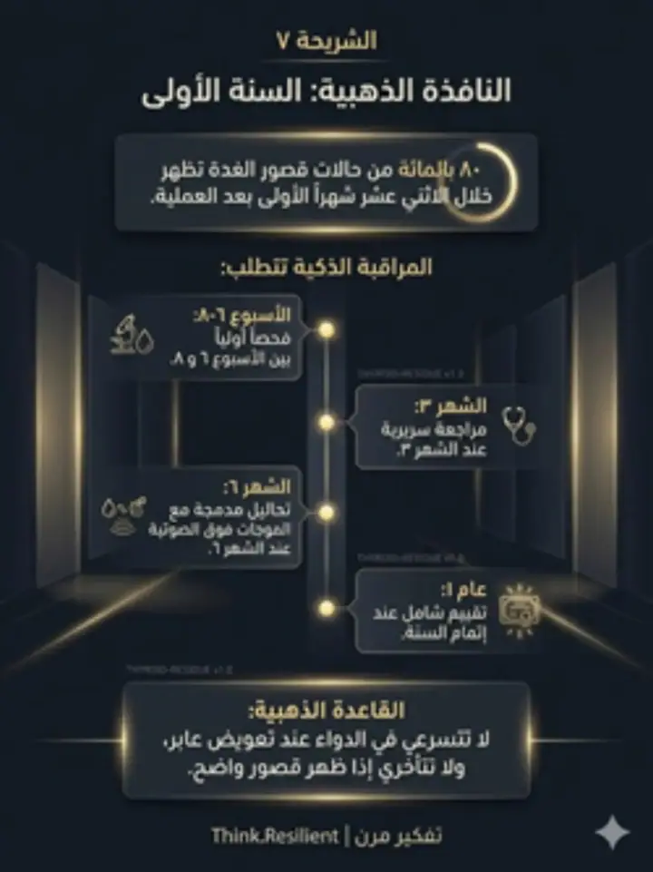 الشريحة 7 من 7: بعد إزالة جزء من الغدة الدرقية: هل بقاياها تكفي؟