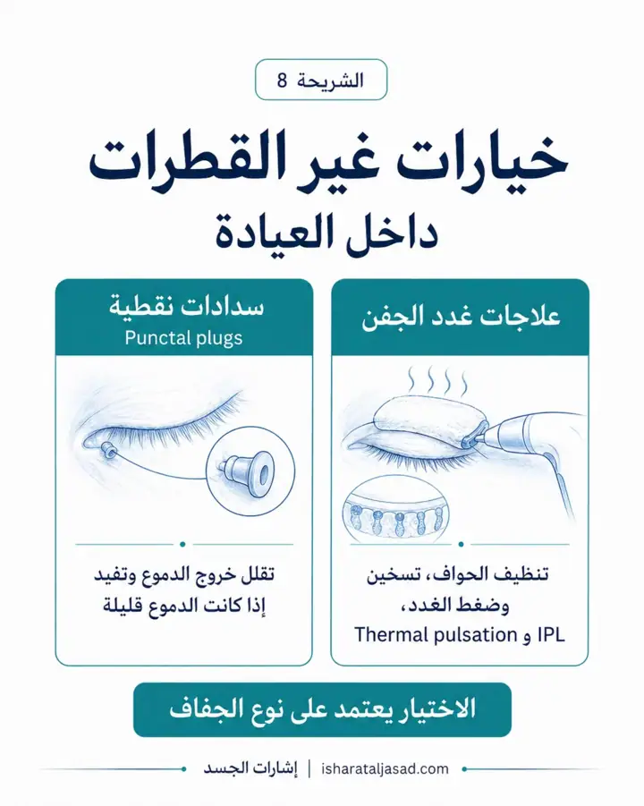 الشريحة 7 من 8: جفاف العين ليس دائمًا مشكلة تُحل بقطرة فقط