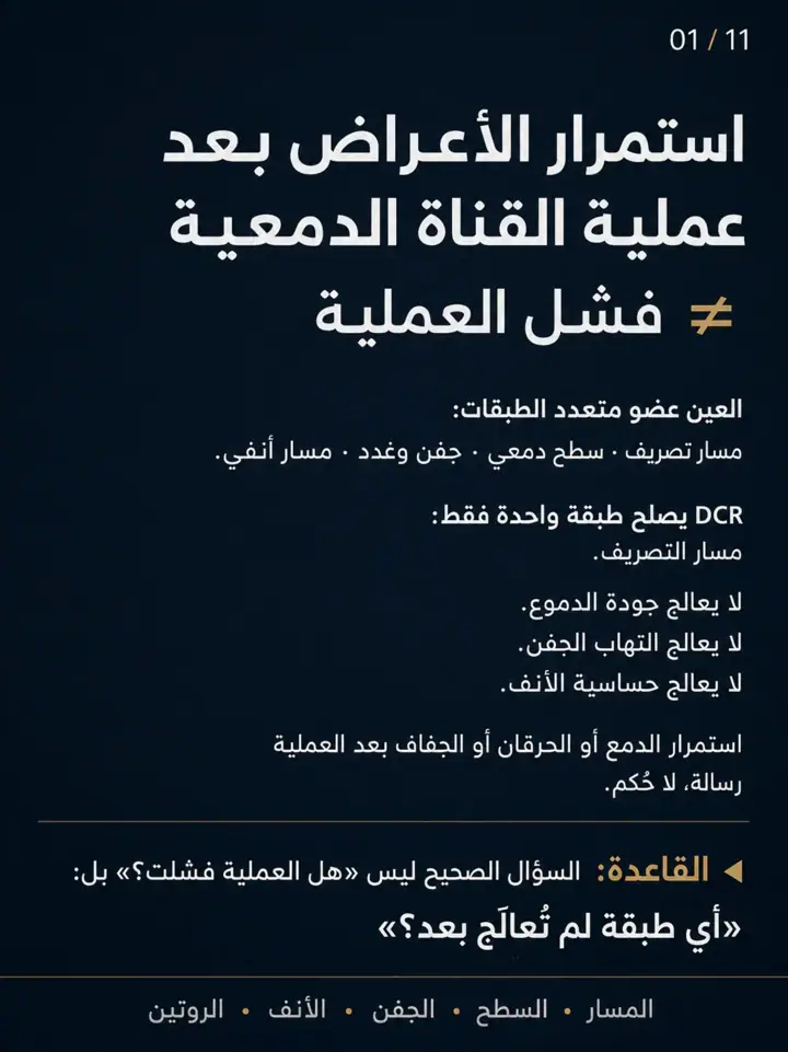 الشريحة 1 من 11: بعد عملية القناة الدمعية، استمرار الدمع أو الحرقان أو الجفاف لا يعني دائمًا أن العملية فشلت