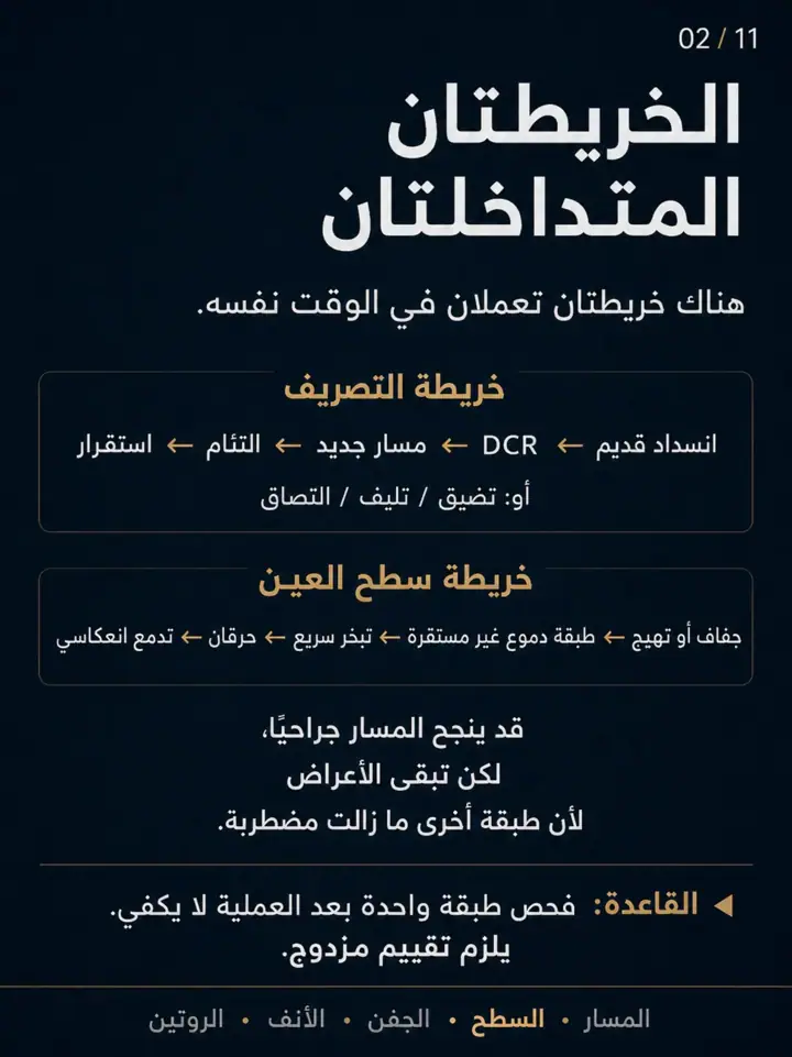 الشريحة 2 من 11: بعد عملية القناة الدمعية، استمرار الدمع أو الحرقان أو الجفاف لا يعني دائمًا أن العملية فشلت