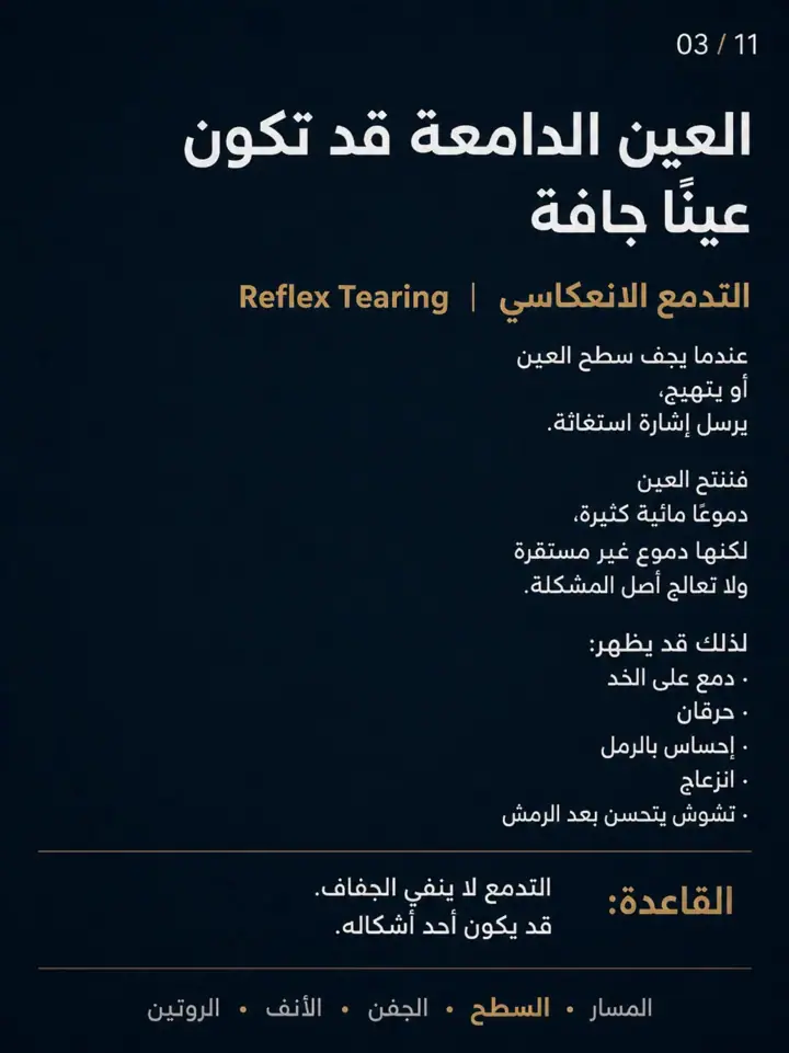الشريحة 3 من 11: بعد عملية القناة الدمعية، استمرار الدمع أو الحرقان أو الجفاف لا يعني دائمًا أن العملية فشلت