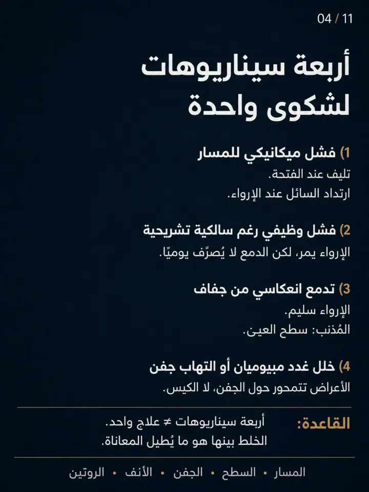 الشريحة 4 من 11: بعد عملية القناة الدمعية، استمرار الدمع أو الحرقان أو الجفاف لا يعني دائمًا أن العملية فشلت
