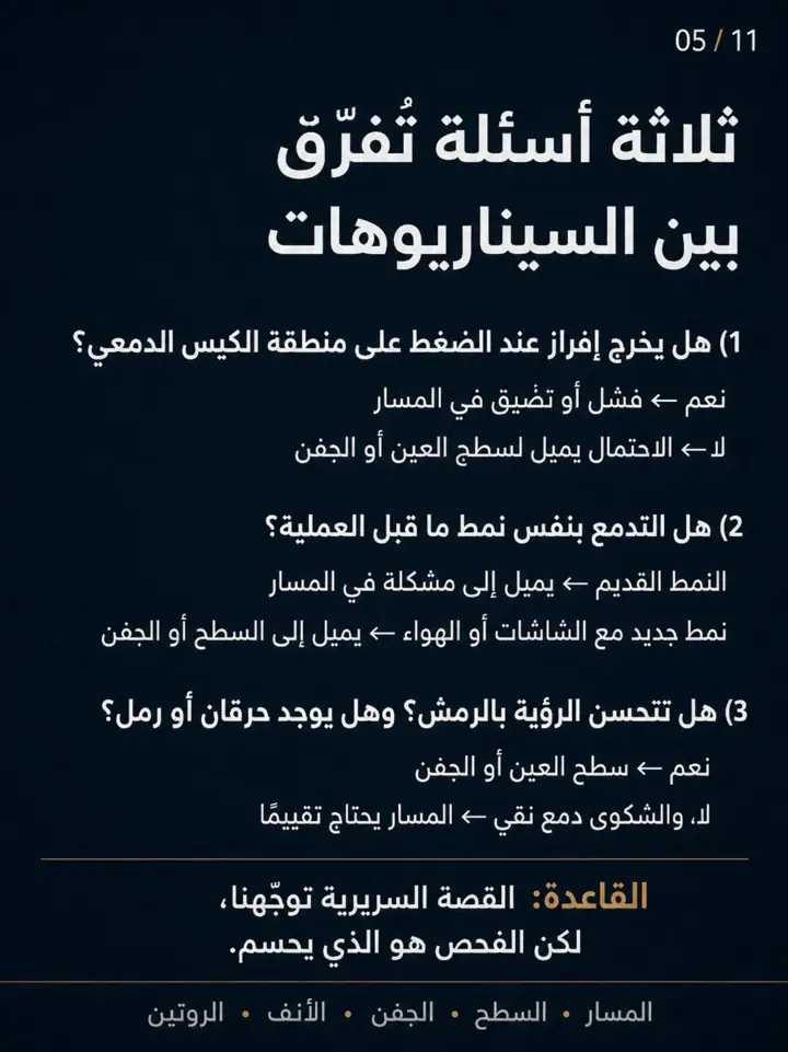الشريحة 5 من 11: بعد عملية القناة الدمعية، استمرار الدمع أو الحرقان أو الجفاف لا يعني دائمًا أن العملية فشلت