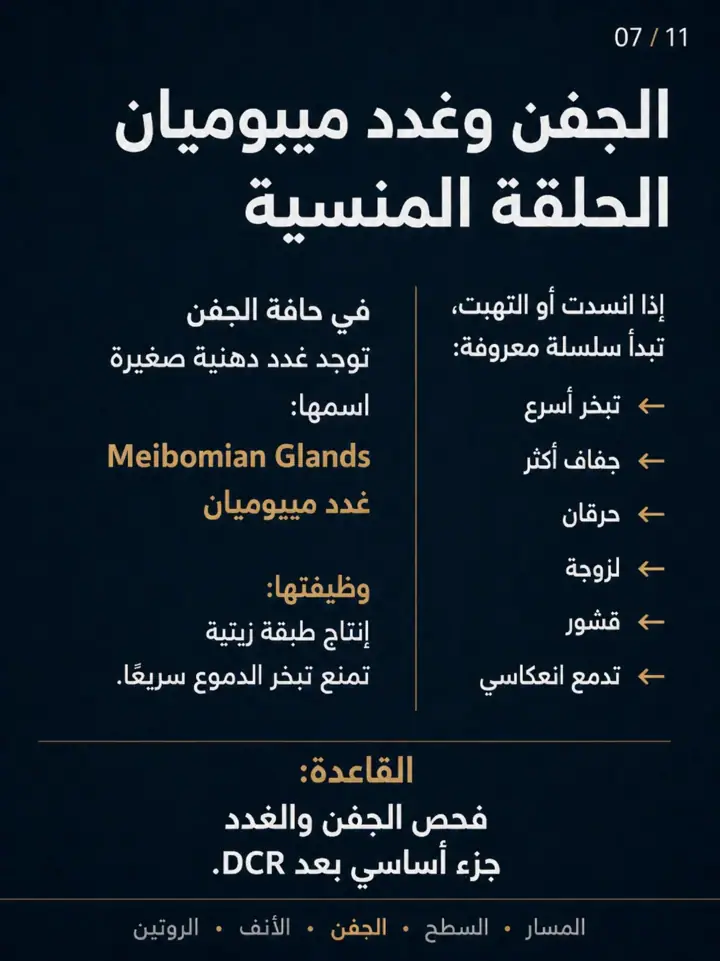 الشريحة 6 من 11: بعد عملية القناة الدمعية، استمرار الدمع أو الحرقان أو الجفاف لا يعني دائمًا أن العملية فشلت