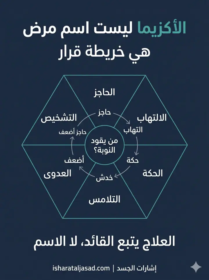الشريحة 1 من 1: الأكزيما ليست مجرد حكة أو جفاف
