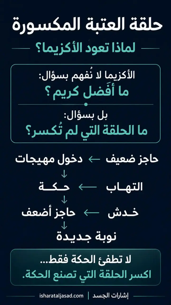 الشريحة 1 من 5: حلقة العتبة المكسورة: لماذا تعود الأكزيما؟
