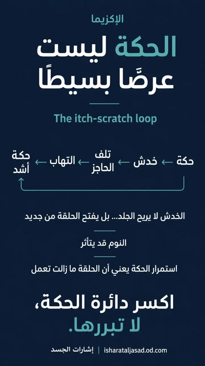 الشريحة 4 من 5: حلقة العتبة المكسورة: لماذا تعود الأكزيما؟