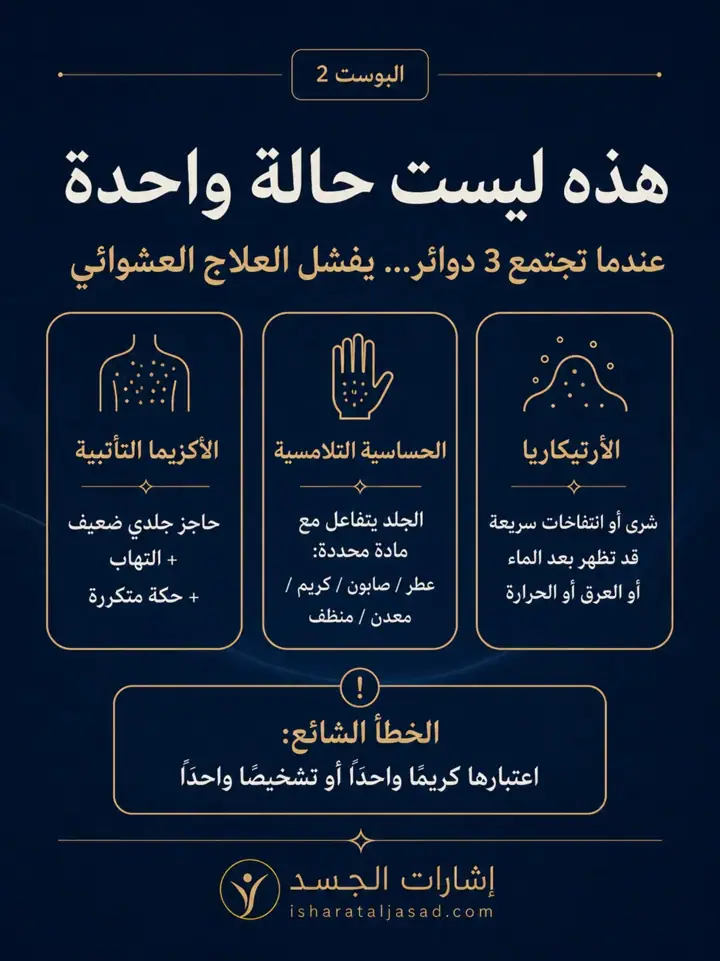 الشريحة 5 من 10: الأكزيما المنتشرة: متى لا يكفي العلاج الطبيعي؟