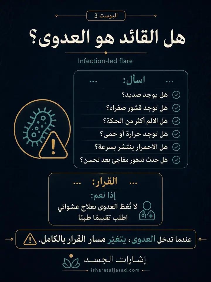 الشريحة 6 من 9: من يقود النوبة الآن؟