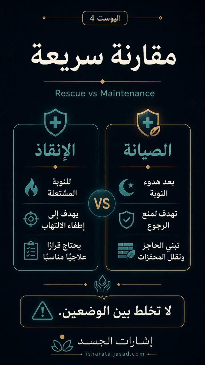 الشريحة 7 من 8: الوضعان الإنقاذ والصيانة