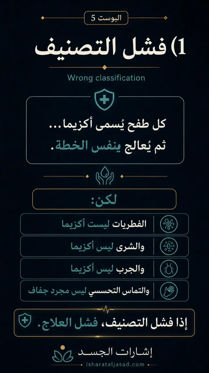 الشريحة 2 من 9: لماذا تفشل الخطط الممتازة في الأكزيما؟