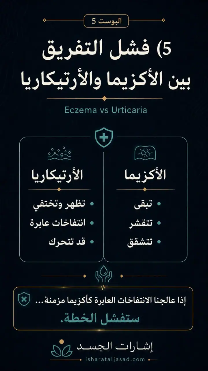 الشريحة 6 من 9: لماذا تفشل الخطط الممتازة في الأكزيما؟