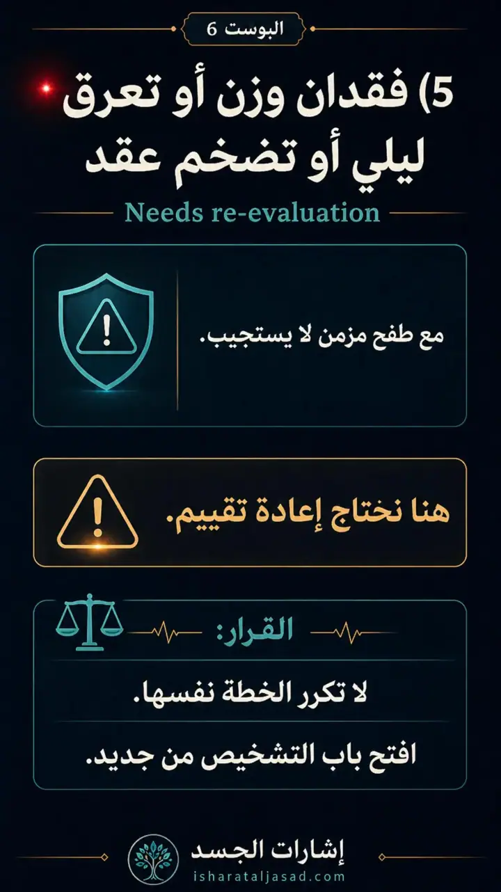 الشريحة 6 من 10: الإشارات الحمراء