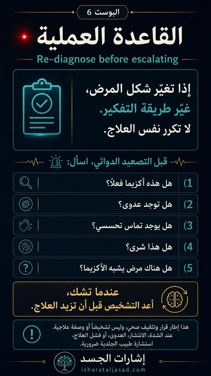 الشريحة 10 من 10: الإشارات الحمراء