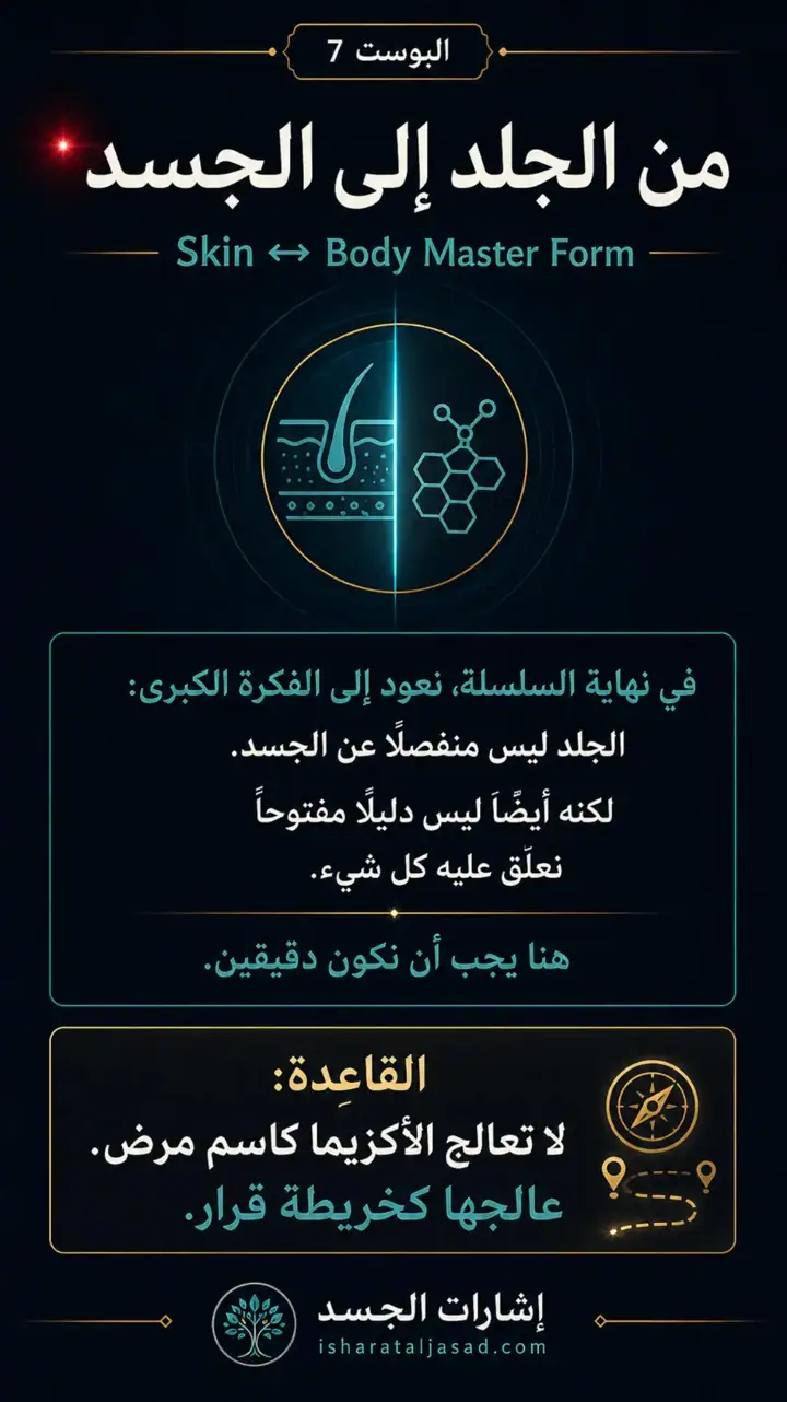 الشريحة 1 من 7: من الجلد إلى الجسد