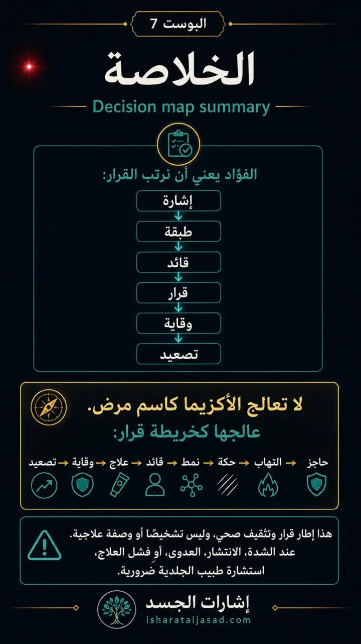 الشريحة 7 من 7: من الجلد إلى الجسد