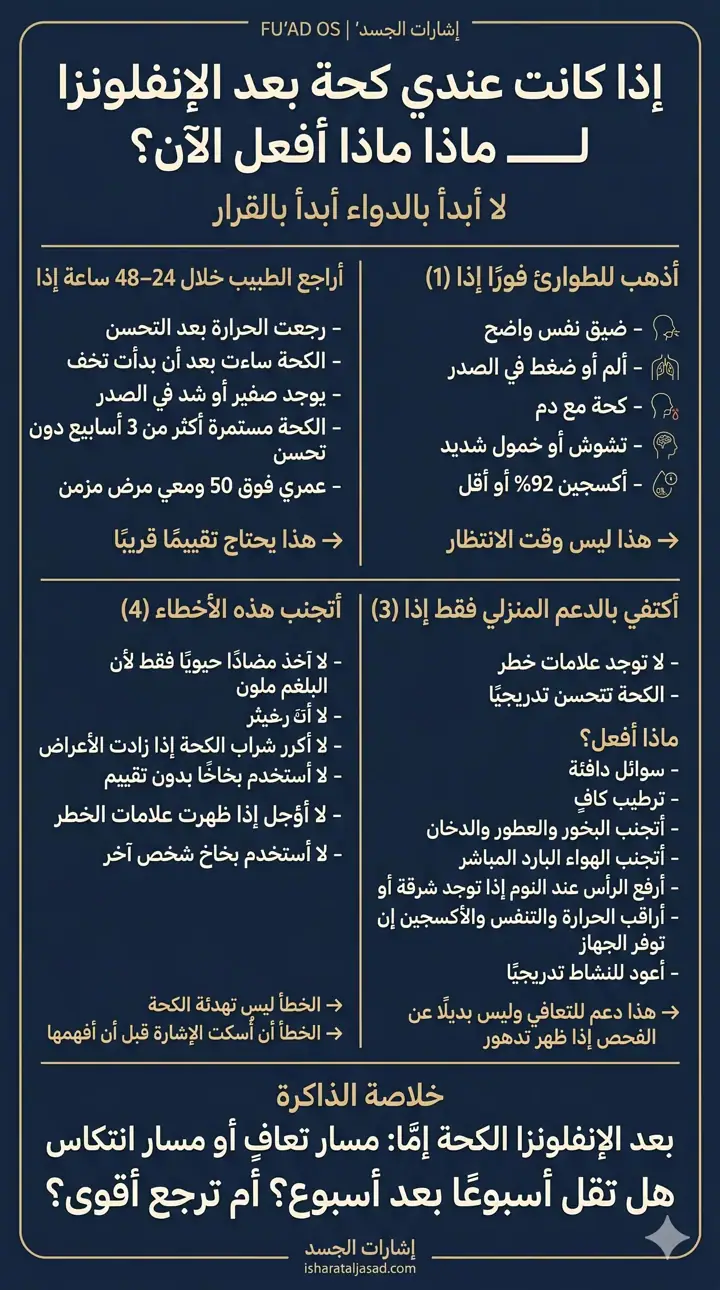 الشريحة 1 من 1: الكحة بعد الإنفلونزا ليست دائمًا شيئًا ننتظره فقط
