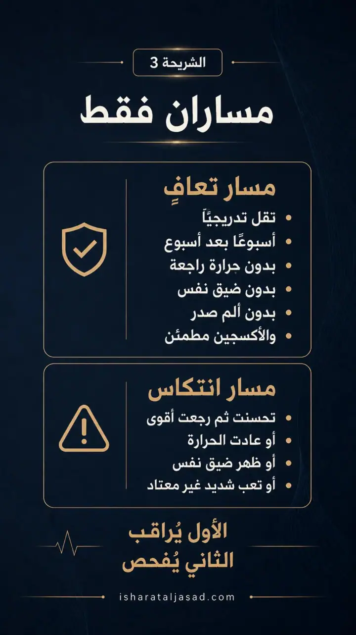 الشريحة 3 من 12: كحة بعد إنفلونزا