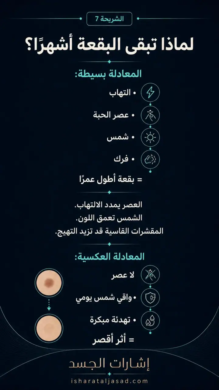الشريحة 7 من 12: البشرة الصافية إيقاع يومي