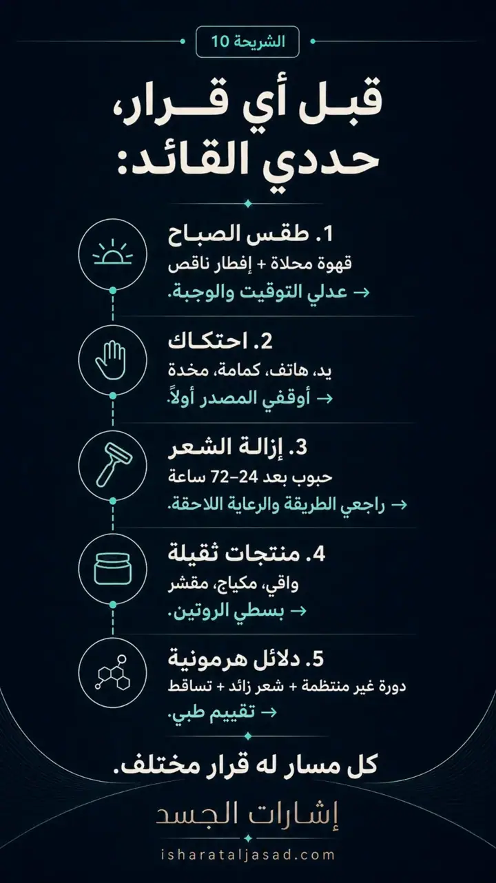 الشريحة 10 من 12: البشرة الصافية إيقاع يومي