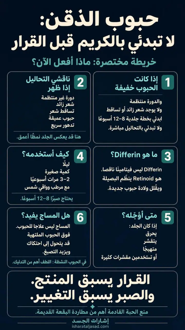 الشريحة 1 من 1: حبوب الذقن ليست سؤال: ما أقوى كريم؟