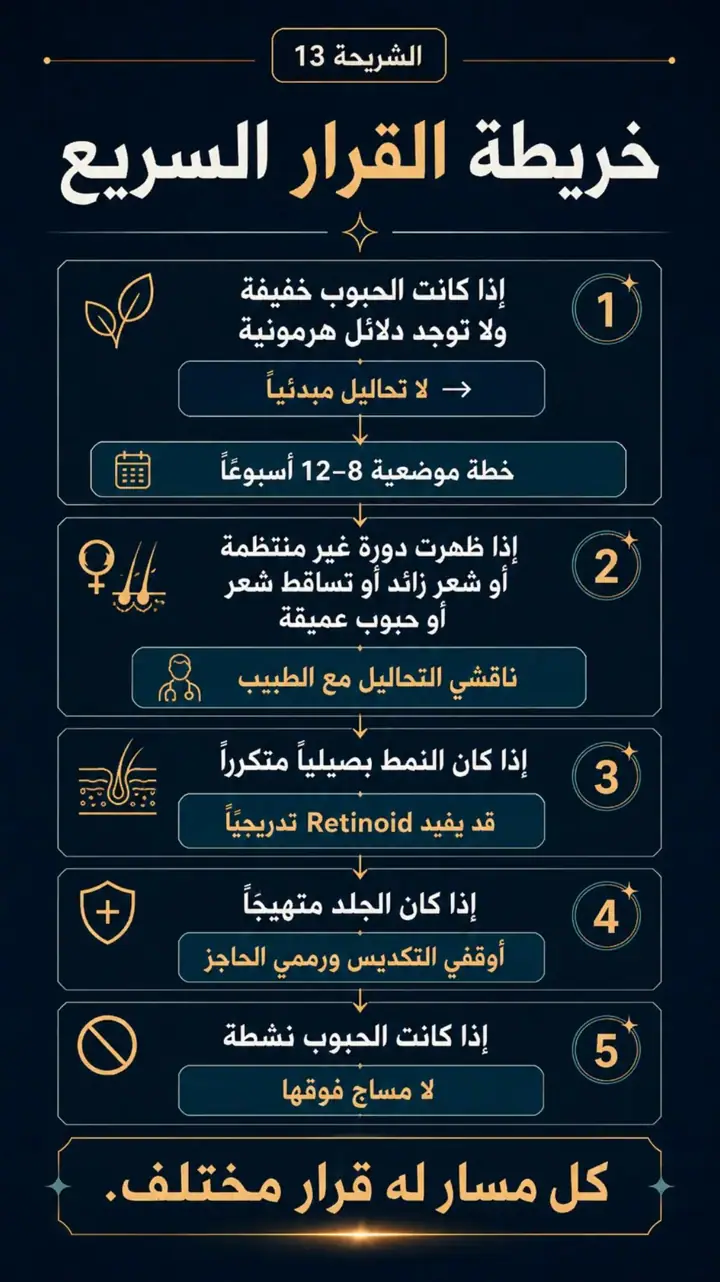 الشريحة 11 من 14: حبوب الذقن