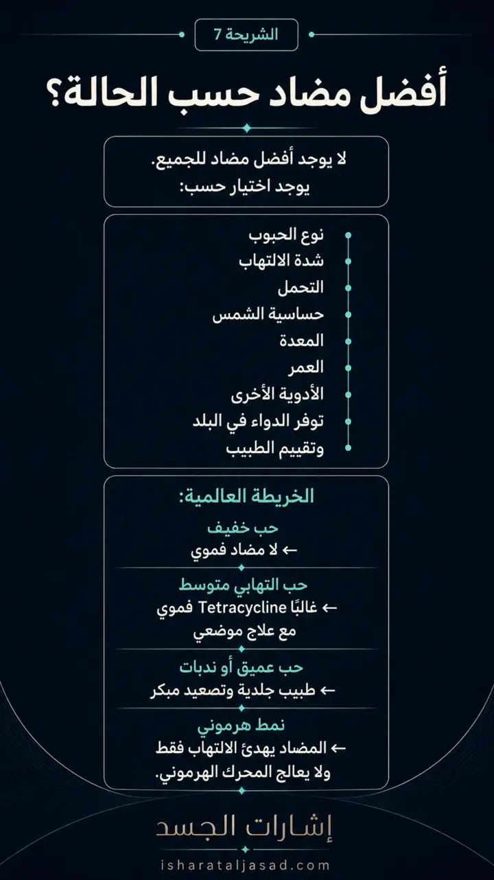 الشريحة 8 من 17: مضاداً حيوياً لحب الشباب؟