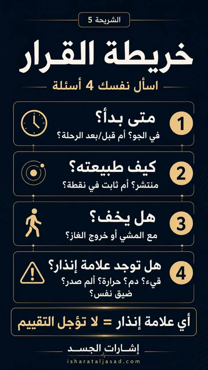 الشريحة 5 من 15: ألم البطن في الطائرة