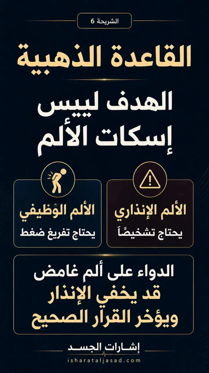 الشريحة 6 من 15: ألم البطن في الطائرة